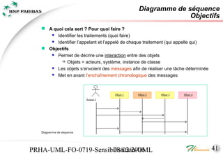 Diagramme de séquence
                                                              Objectifs
    A quoi cela sert ? Pour quoi faire ?
       Identifier les traitements (quoi faire)
       Identifier l’appelant et l’appelé de chaque traitement (qui appelle qui)

    Objectifs
       Permet de décrire une interaction entre des objets
           Objets = acteurs, système, instance de classe
       Les objets s’envoient des messages afin de réaliser une tâche déterminée
       Met en avant l’enchaînement chronologique des messages




                                      Objet 1   Objet 2   Objet 3   Objet 4
                           Acteur 1




   Diagramme de séquence




PRHA-UML-FO-0719-Sensibilisation-UML
                       08/02/2006                                                  41
 