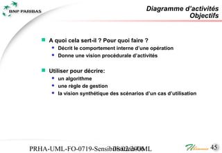 Diagramme d’activités
                                                         Objectifs


    A quoi cela sert-il ? Pour quoi faire ?
         Décrit le comportement interne d’une opération
         Donne une vision procédurale d’activités

    Utiliser pour décrire:
         un algorithme
         une règle de gestion
         la vision synthétique des scénarios d’un cas d’utilisation




PRHA-UML-FO-0719-Sensibilisation-UML
                       08/02/2006                                      45
 