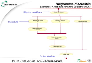 Diagramme d’activités
                                          Exemple: « Achat d’un café dans un distributeur »

               Début du « workflow »                       Choisir une boisson




                         Mettre le café dans le               Remplir le réservoir
                                                                                            Prendre une tasse
Une activité                       filtre                            d'eau




                         Mettre le filtre dans
                             la machine




                                                      Mettre la machine en
                                                             marche




                                                          Mélanger le café




                                                                              Verser café

                                         Fin du « workflow»

    PRHA-UML-FO-0719-Sensibilisation-UML
                           08/02/2006                                                                           47
 