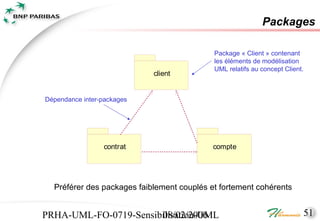Packages

                                            Package « Client » contenant
                                            les éléments de modélisation
                                            UML relatifs au concept Client.
                            client


Dépendance inter-packages




                 contrat                    compte




  Préférer des packages faiblement couplés et fortement cohérents


PRHA-UML-FO-0719-Sensibilisation-UML
                       08/02/2006                                             51
 