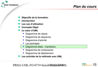 Plan du cours

    Objectifs de la formation
    Introduction
    Les cas d’utilisation
    Concepts Objet
    Le cœur d’UML
       Diagramme de classe
       Diagramme de séquence
       Diagramme d’activité
       Les packages
       Diagramme états – transitions
       Diagramme de composants
       Diagramme de déploiement

    Les activités de la méthode avec UML



PRHA-UML-FO-0719-Sensibilisation-UML
                       08/02/2006                     53
 