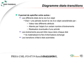 Diagramme états-transitions

    Il permet de spécifier entre autres :
        Les différents états de la vie d’un objet
            Etat = une période durant la vie d’un objet caractérisée par :

                – Valeur des différents attributs
                – Attente par l’objet d’un certain nombre d’événements
                – Réalisation éventuelle d’une activité
        Les événements pouvant être reçus dans chaque état
            Ils matérialisent le flot d’informations échangé
        Les transitions d’état à état autorisées




PRHA-UML-FO-0719-Sensibilisation-UML
                       08/02/2006                                             55
 