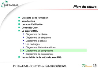 Plan du cours

    Objectifs de la formation
    Introduction
    Les cas d’utilisation
    Concepts Objet
    Le cœur d’UML
       Diagramme de classe
       Diagramme de séquence
       Diagramme d’activité
       Les packages
       Diagramme états – transitions
       Diagramme de composants
       Diagramme de déploiement

    Les activités de la méthode avec UML



PRHA-UML-FO-0719-Sensibilisation-UML
                       08/02/2006                     57
 