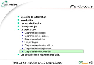 Plan du cours

    Objectifs de la formation
    Introduction
    Les cas d’utilisation
    Concepts Objet
    Le cœur d’UML
       Diagramme de classe
       Diagramme de séquence
       Diagramme d’activité
       Les packages
       Diagramme états – transitions
       Diagramme de composants
       Diagramme de déploiement

    Les activités de la méthode avec UML



PRHA-UML-FO-0719-Sensibilisation-UML
                       08/02/2006                     60
 