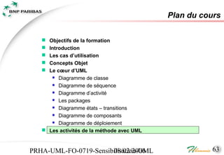 Plan du cours

    Objectifs de la formation
    Introduction
    Les cas d’utilisation
    Concepts Objet
    Le cœur d’UML
       Diagramme de classe
       Diagramme de séquence
       Diagramme d’activité
       Les packages
       Diagramme états – transitions
       Diagramme de composants
       Diagramme de déploiement

    Les activités de la méthode avec UML



PRHA-UML-FO-0719-Sensibilisation-UML
                       08/02/2006                     63
 