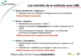 Les activités de la méthode avec UML
  Niveau fonctionnel « Exigences »
     Utilisation des cas d’utilisation et diagrammes de cas d’utilisation

     Détermination du besoin

  Niveau « Analyse »
     Modélisation des concepts « métier »
     Classes représentant uniquement des concepts manipulés par le
      métier
     Pas d’introduction de classes « techniques » ou d’éléments
      provenant du langage d’implémentation
     Détermination de la solution fonctionnelle

  Niveau « Conception »
     Modèle faisant intervenir l’architecture technique en vigueur sur le
      projet
     Utilisation de « modèles de conception » type (Design Patterns)

     Détermination de la solution technique

PRHA-UML-FO-0719-Sensibilisation-UML
                       08/02/2006                                            67
 