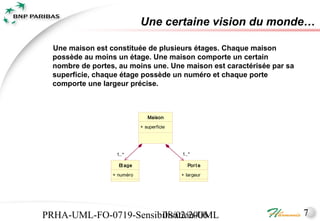 Une certaine vision du monde…

  Une maison est constituée de plusieurs étages. Chaque maison
  possède au moins un étage. Une maison comporte un certain
  nombre de portes, au moins une. Une maison est caractérisée par sa
  superficie, chaque étage possède un numéro et chaque porte
  comporte une largeur précise.



                                Maison

                             + superficie




                   1..*                     1..*

                    Et age                    Por t e

                  + numéro                  + largeur




PRHA-UML-FO-0719-Sensibilisation-UML
                       08/02/2006                                      7
 