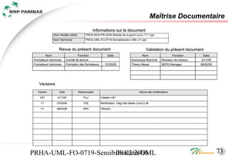 Maîtrise Documentaire
                                            Informations sur le document
             Nom Modèle utilisé        PRHA-NOS-PR-0244 Modele de support cours T1.1.ppt
             Nom Harmonie              PRHA-UML-FO-0719-Sensibilisation-UML-V1.ppt


                 Revue du présent document                                               Validation du présent document
        Nom                     Fonction                 Date                       Nom                       Fonction        Date
Formateurs harmonie     Comité de lecture                                    Dominique Marichal       Directeur de mission   2/11/05
Formateurs harmonie     Formation des formateurs      31/05/05               Thierry Meyer            SEPG Manager           08/02/06




   Versions
  Version        Date             Responsable                                       Nature des modifications

    V 91        2/11/05              PLU           Création V91

    T1         07/02/06              TDE           Rectification Diag Etat classe Cours p 56

    V1         08/02/06              APH           Diffusion




PRHA-UML-FO-0719-Sensibilisation-UML
                       08/02/2006                                                                                                       73
 