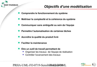 Objectifs d’une modélisation
    Comprendre le fonctionnement du système

    Maîtriser la complexité et la cohérence du système

    Communiquer sans ambiguïté au sein de l’équipe

    Permettre l’automatisation de certaines tâches

    Accroître la qualité du produit livré

    Faciliter la maintenance

    Etre un outil de travail permettant de
       Organiser les travaux de l’équipe de réalisation
       Contrôler l’avancement des travaux




PRHA-UML-FO-0719-Sensibilisation-UML
                       08/02/2006                          8
 