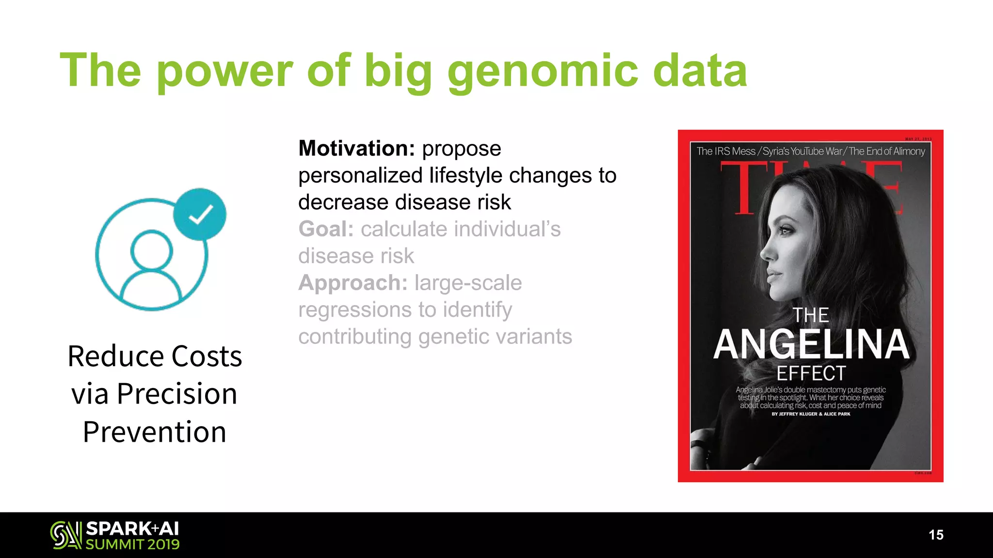The power of big genomic data
15
Reduce Costs
via Precision
Prevention
Motivation: propose
personalized lifestyle changes to
decrease disease risk
Goal: calculate individual’s
disease risk
Approach: large-scale
regressions to identify
contributing genetic variants
 