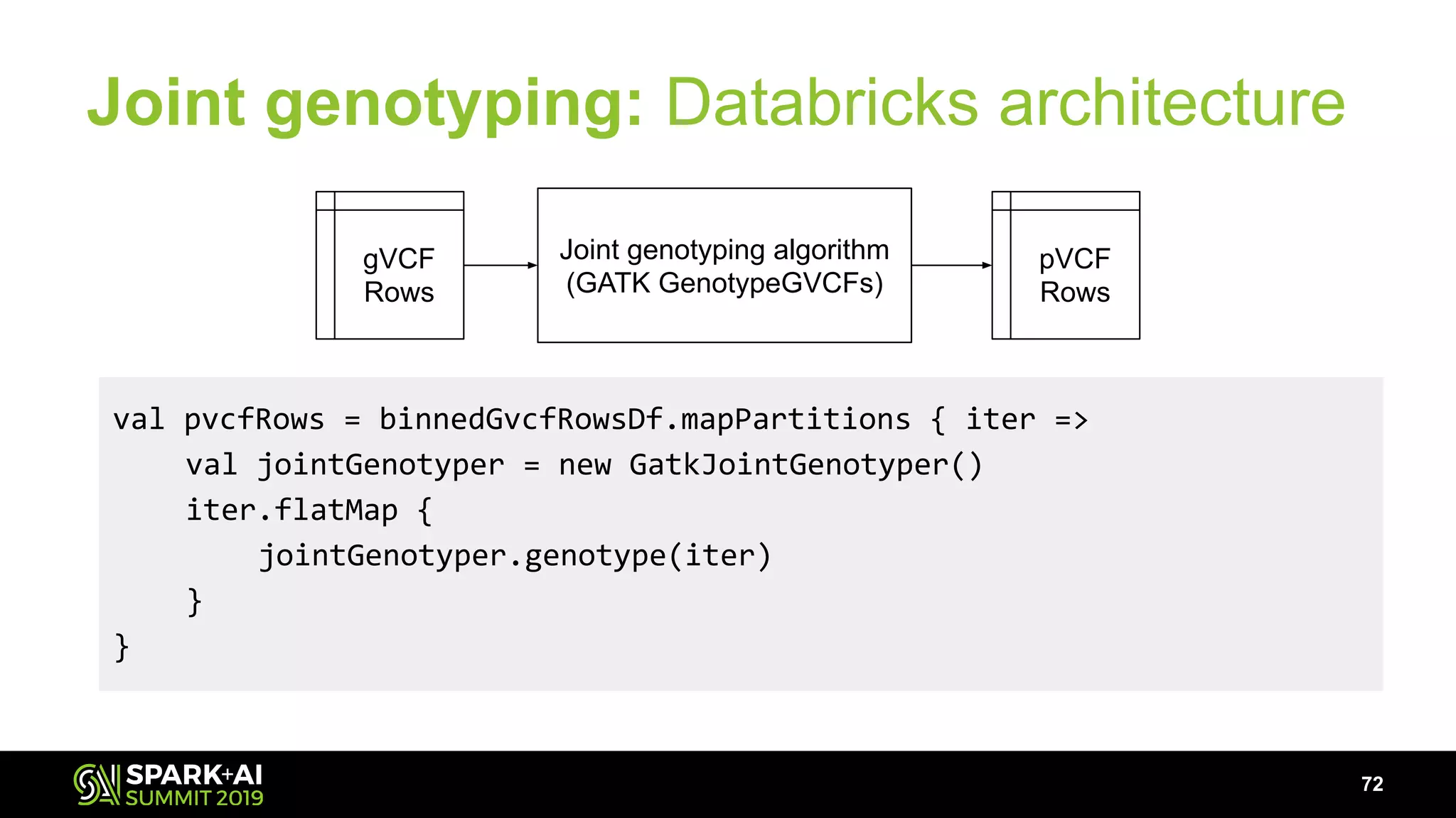 Joint genotyping: Databricks architecture
72
val pvcfRows = binnedGvcfRowsDf.mapPartitions { iter =>
val jointGenotyper = new GatkJointGenotyper()
iter.flatMap {
jointGenotyper.genotype(iter)
}
}
Joint genotyping algorithm
(GATK GenotypeGVCFs)
gVCF
Rows
pVCF
Rows
 