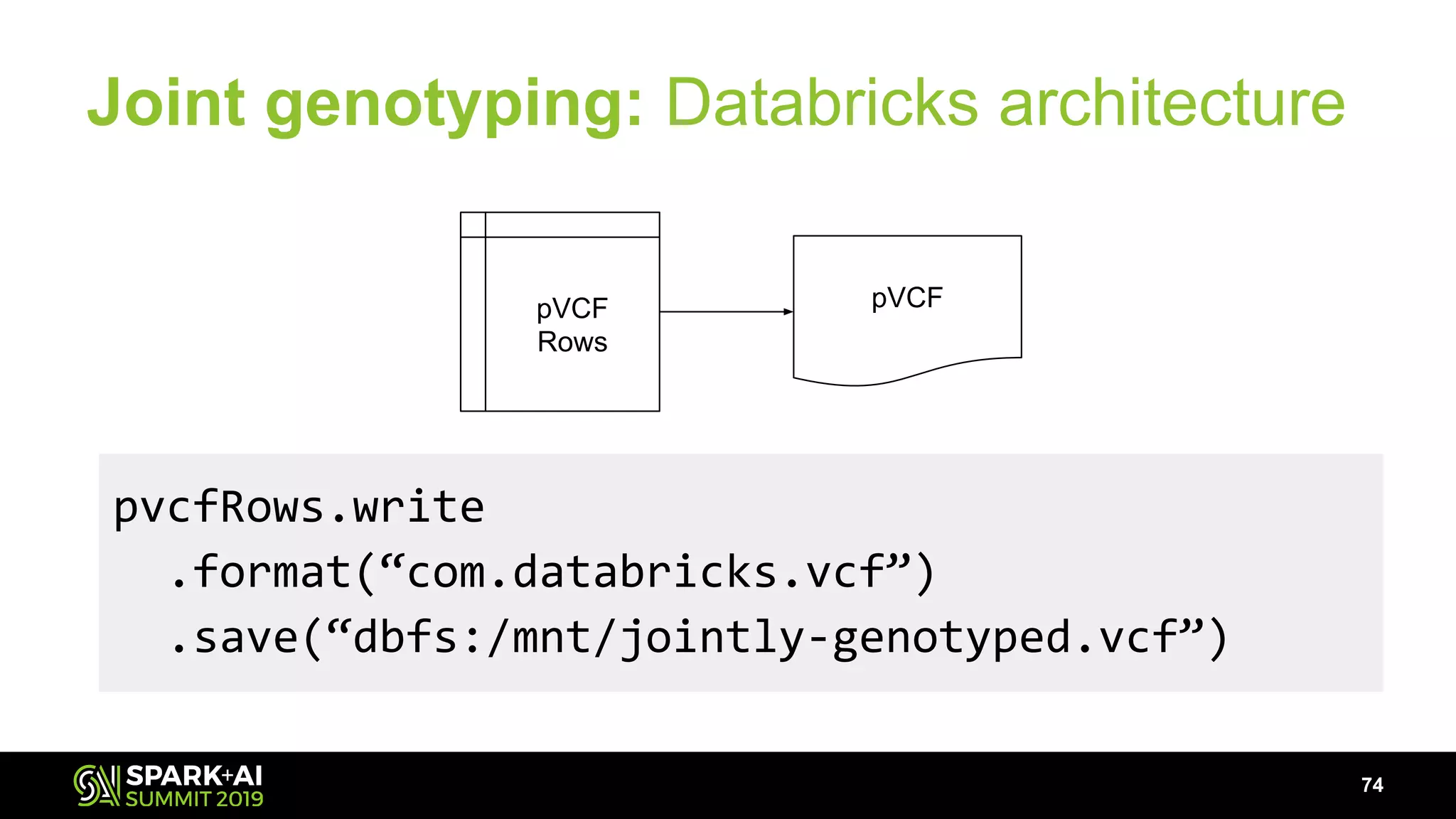 Joint genotyping: Databricks architecture
74
pvcfRows.write
.format(“com.databricks.vcf”)
.save(“dbfs:/mnt/jointly-genotyped.vcf”)
pVCFpVCF
Rows
 
