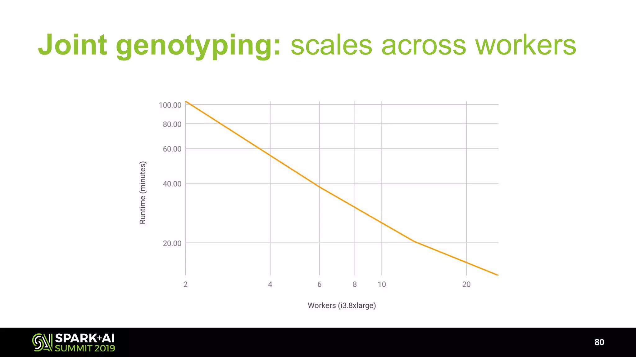 Joint genotyping: scales across workers
80
 