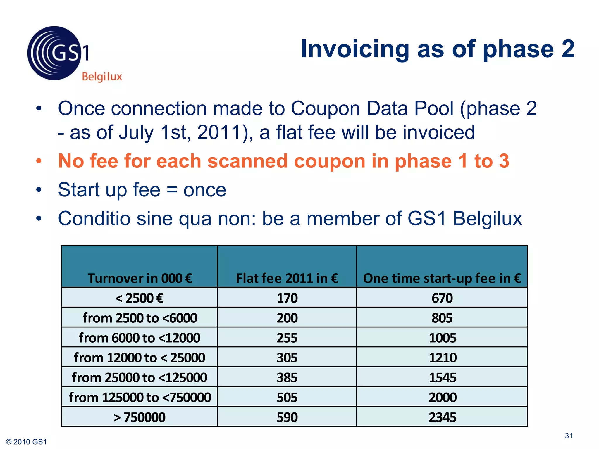 Invoicing as of phase 2

       • Once connection made to Coupon Data Pool (phase 2
         - as of July 1st, 2011), a flat fee will be invoiced
       • No fee for each scanned coupon in phase 1 to 3
       • Start up fee = once
       • Conditio sine qua non: be a member of GS1 Belgilux

                 Turnover in 000 €    Flat fee 2011 in €   One time start-up fee in €
                     < 2500 €                170                     670
                from 2500 to <6000           200                     805
               from 6000 to <12000           255                     1005
              from 12000 to < 25000          305                     1210
              from 25000 to <125000          385                     1545
             from 125000 to <750000          505                     2000
                     > 750000                590                     2345
                                                                                        31
© 2010 GS1
 