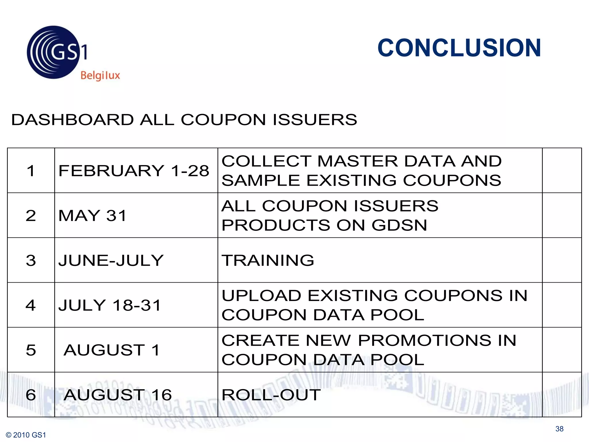 CONCLUSION

 DASHBOARD ALL COUPON ISSUERS

                             COLLECT MASTER DATA AND
    1        FEBRUARY 1-28
                             SAMPLE EXISTING COUPONS
                             ALL COUPON ISSUERS
    2        MAY 31
                             PRODUCTS ON GDSN

    3        JUNE-JULY       TRAINING

                             UPLOAD EXISTING COUPONS IN
    4        JULY 18-31
                             COUPON DATA POOL
                             CREATE NEW PROMOTIONS IN
    5        AUGUST 1
                             COUPON DATA POOL

    6        AUGUST 16       ROLL-OUT

                                                          38
© 2010 GS1
 