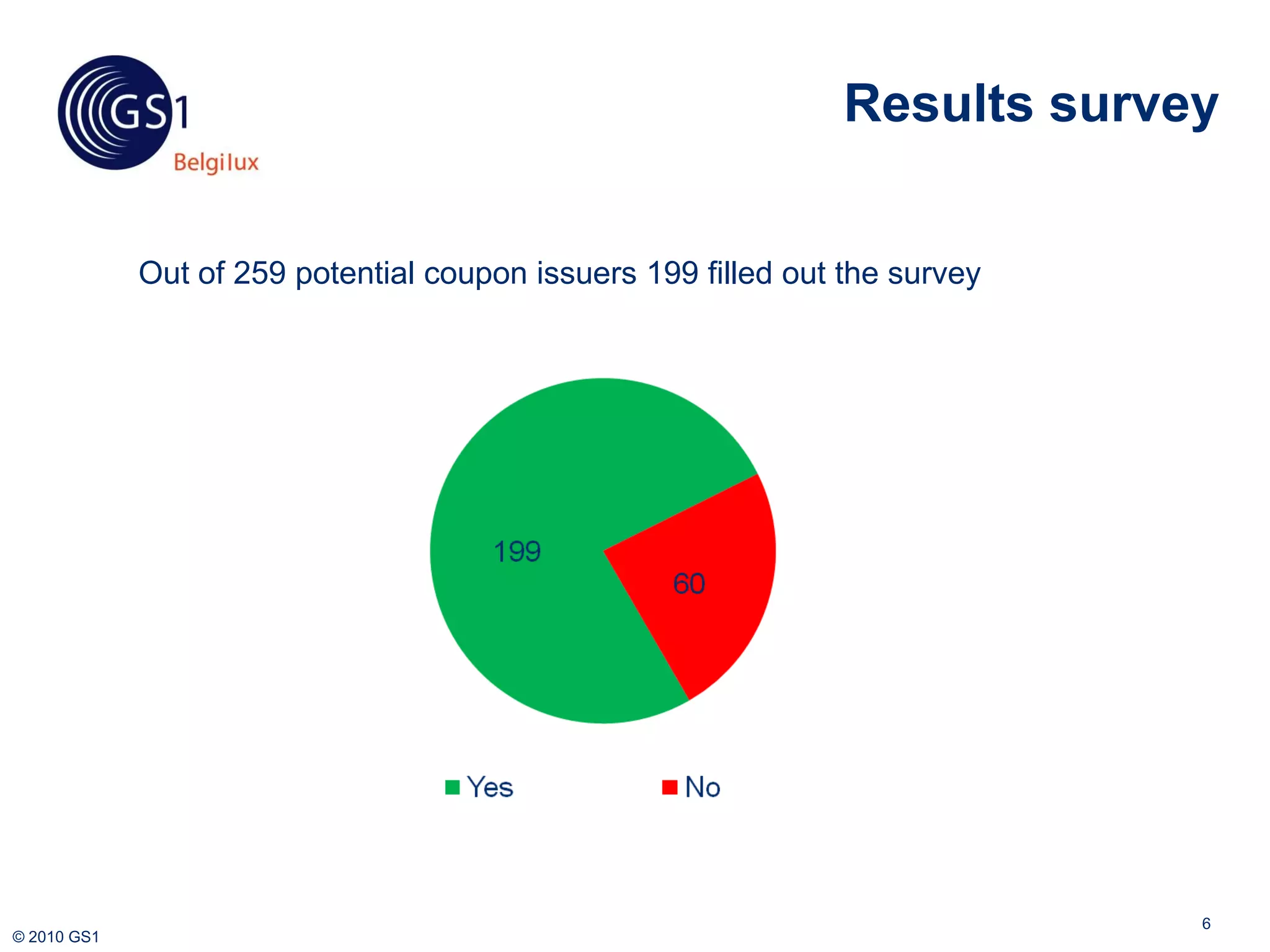 Results survey


             Out of 259 potential coupon issuers 199 filled out the survey




                                                                             6
© 2010 GS1
 