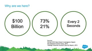 Two Factor Authentication: Easy Setup, Major Impact | PPTX