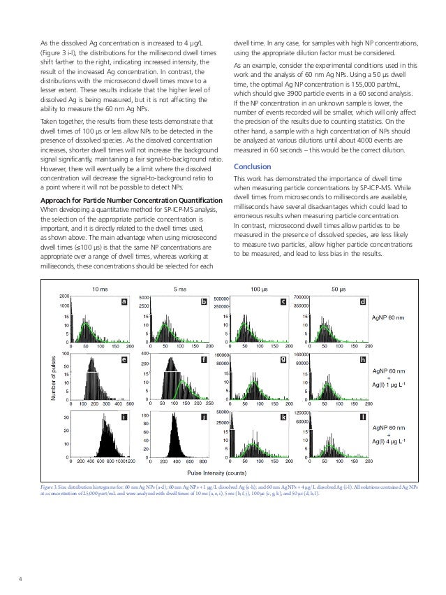 A Comparison of Microsecond vs. Millisecond Dwell Times on Particle N…