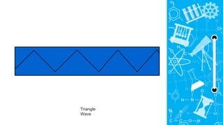 Triangle
Wave
 