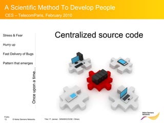 Stress & Fear Hurry up Fast Delivery of Bugs Pattern that emerges Centralized source code Once upon a time… 