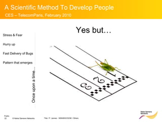 Stress & Fear Hurry up Fast Delivery of Bugs Pattern that emerges Yes but…  Once upon a time… 