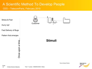 Stress & Fear Hurry Up! Fast Delivery of Bugs Pattern that emerges Stimuli Once upon a time… Customer *Source Operae Partners 