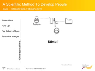 Stress & Fear Hurry Up! Fast Delivery of Bugs Pattern that emerges Stimuli Once upon a time… Customer *Source Operae Partners 