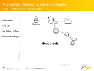 Stories Stress & Fear Hurry Up! Fast Delivery of Bugs Pattern that emerges Hypothesis Customer *Source Operae Partners 