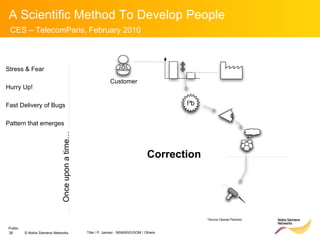 Stress & Fear Hurry Up! Fast Delivery of Bugs Pattern that emerges Correction Once upon a time… Customer *Source Operae Partners 