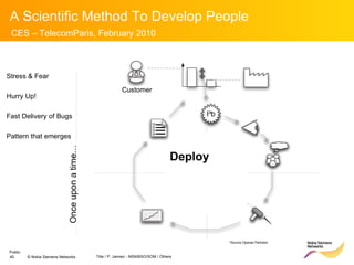 Stress & Fear Hurry Up! Fast Delivery of Bugs Pattern that emerges Deploy Once upon a time… Customer *Source Operae Partners 