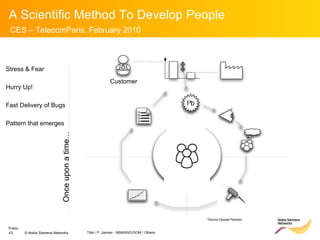 Stress & Fear Hurry Up! Fast Delivery of Bugs Pattern that emerges Once upon a time… Customer *Source Operae Partners 