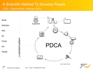 *Source Operae Partners PDCA … a standard pattern Roots Definition Plan Do Check Act People Customer 