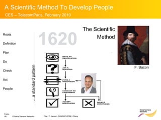 F. Bacon   1620 The Scientific Method Roots Definition Plan Do Check Act People … a standard pattern 