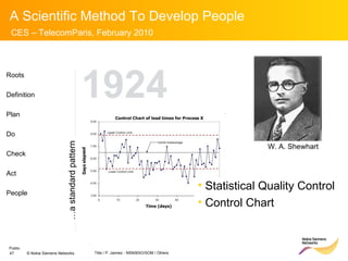 W. A. Shewhart 1924  Statistical Quality Control Control Chart  Roots Definition Plan Do Check Act People … a standard pattern 