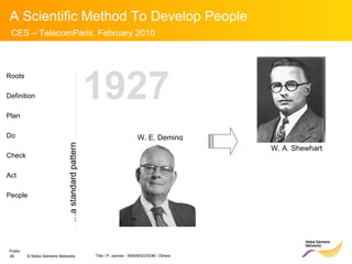 W. E. Deming 1927  W. A. Shewhart Roots Definition Plan Do Check Act People … a standard pattern 