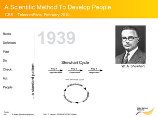 W. A. Shewhart 1939  Roots Definition Plan Do Check Act People Shewhart Cycle … a standard pattern 