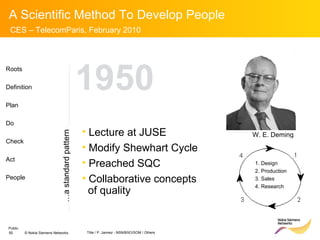 W. E. Deming Lecture at JUSE Modify Shewhart Cycle Preached SQC Collaborative concepts    of quality 1950  1. Design 2. Production 3. Sales 4. Research Roots Definition Plan Do Check Act People … a standard pattern 