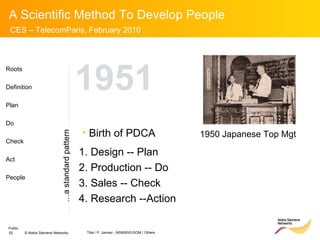 1950 Japanese Top Mgt Birth of PDCA 1951  1. Design -- Plan 2. Production -- Do  3. Sales -- Check  4. Research --Action Roots Definition Plan Do Check Act People … a standard pattern 