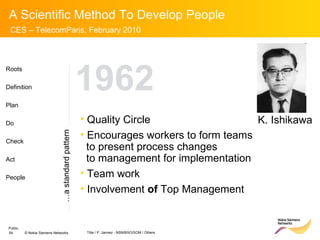 K. Ishikawa   1962  Quality Circle Encourages workers to form teams   to present process changes    to management for implementation Team work Involvement  of  Top Management Roots Definition Plan Do Check Act People … a standard pattern 