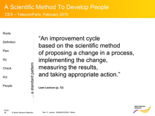 “ An improvement cycle  based on the scientific method  of proposing a change in a process,  implementing the change,  measuring the results,  and taking appropriate action.” Lean Lexicon (p. 72)  Roots Definition Plan Do Check Act People … a standard pattern 
