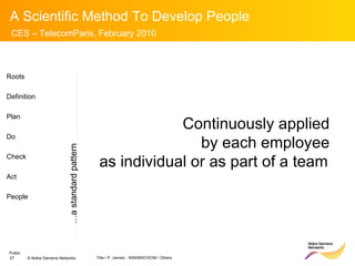 Continuously applied  by each employee  as individual or as part of a team  Roots Definition Plan Do Check Act People … a standard pattern 