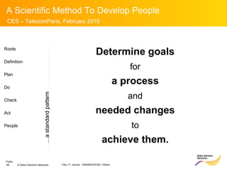 Roots Definition Plan Do Check Act People Determine goals  for   a process  and   needed changes  to   achieve them.  … a standard pattern 
