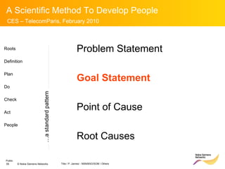 Roots Definition Plan Do Check Act People Problem Statement Goal Statement Point of Cause Root Causes … a standard pattern 