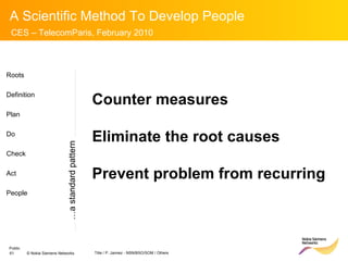 Roots Definition Plan Do Check Act People Counter measures Eliminate the root causes Prevent problem from recurring … a standard pattern 