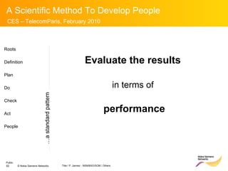 Roots Definition Plan Do Check Act People Evaluate the results  in terms of   performance … a standard pattern 