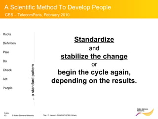 Standardize   and   stabilize the change   or  begin the cycle again,  depending on the results.  Roots Definition Plan Do Check Act People … a standard pattern 