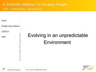 to Develop All Employees Evolving in an unpredictable Environment  Why? People Value Stream OJD/TJI PMT 