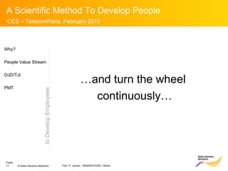 to Develop Employees … and turn the wheel  continuously… Why? People Value Stream OJD/TJI PMT 