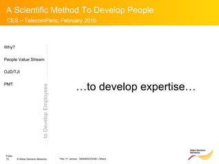 to Develop Employees … to develop expertise… Why? People Value Stream OJD/TJI PMT 