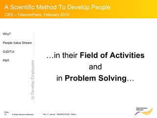 to Develop Employees … in their  Field of Activities and in  Problem Solving … Why? People Value Stream OJD/TJI PMT 